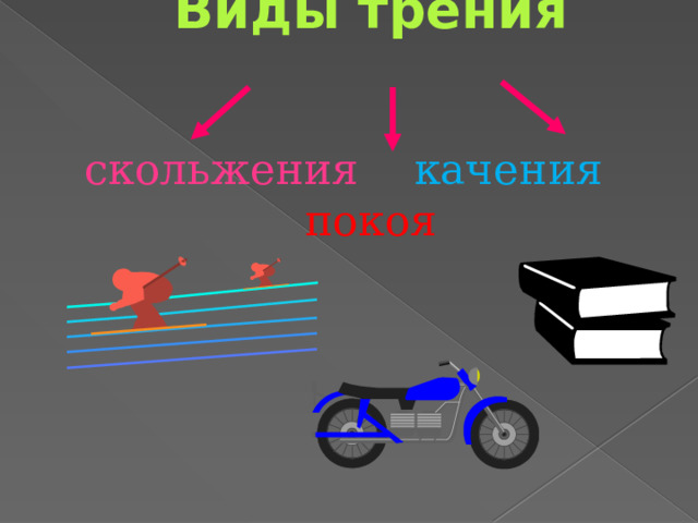 Виды трения     скольжения качения  покоя 