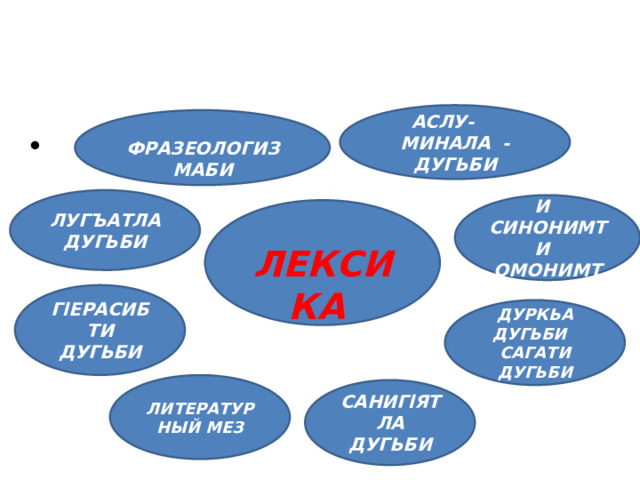 АСЛУ- МИНАЛА -ДУГЬБИ  ФРАЗЕОЛОГИЗМАБИ ЛУГЪАТЛА ДУГЬБИ АНТОНИМТИ СИНОНИМТИ ОМОНИМТИ  ЛЕКСИКА ГlЕРАСИБТИ ДУГЬБИ ДУРКЬА ДУГЬБИ САГАТИ ДУГЬБИ ЛИТЕРАТУРНЫЙ МЕЗ САНИГlЯТЛА ДУГЬБИ 