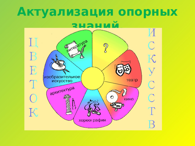 Актуализация опорных знаний. 