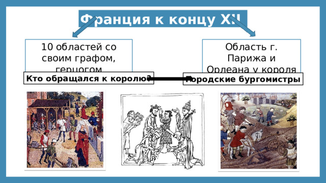 Франция к концу XII 10 областей со своим графом, герцогом Область г. Парижа и Орлеана у короля Кто обращался к королю? Городские бургомистры 