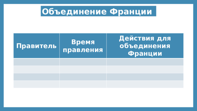 Объединение Франции Правитель Время правления Действия для объединения Франции 
