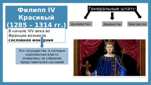 Филипп IV Красивый Генеральные штаты (1285 – 1314 гг.) Духовенство Дворянство бюргерство В начале XIV века во Франции возникла сословная монархия Это государство, в котором королевская власть опиралась на собрание представителей сословий 