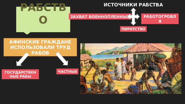 ИСТОЧНИКИ РАБСТВА РАБСТВО РАБОТОГРОВЛЯ ЗАХВАТ ВОЕННОПЛЕННЫХ ПИРАТСТВО АФИНСКИЕ ГРАЖДАНЕ ИСПОЛЬЗОВАЛИ ТРУД РАБОВ ЧАСТНЫЕ ГОСУДАРСТВЕННЫЕ РАБЫ 