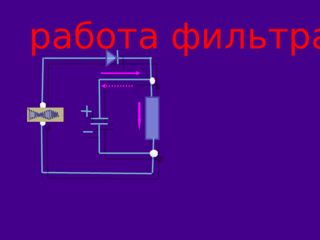 работа фильтра 