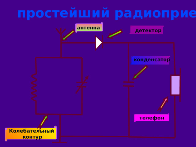 простейший радиоприемник антенна детектор конденсатор телефон Колебательный контур 