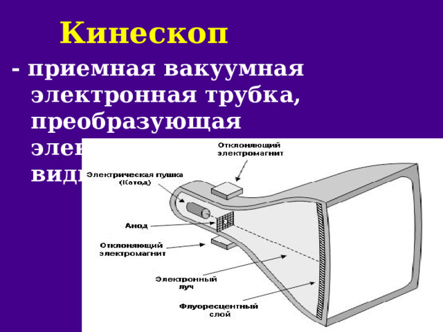 Кинескоп - приемная вакуумная электронная трубка, преобразующая электрические сигналы в видимое изображени е 