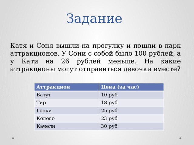 Задание Катя и Соня вышли на прогулку и пошли в парк аттракционов. У Сони с собой было 100 рублей, а у Кати на 26 рублей меньше. На какие аттракционы могут отправиться девочки вместе? Аттракцион Батут Цена (за час) Тир 10 руб 18 руб Горки Колесо 25 руб Качели 23 руб 30 руб 