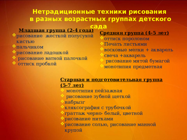  Нетрадиционные техники рисования в разных возрастных группах детского сада   Младшая группа (2-4 года) рисование жесткой полусухой кистью пальчиком рисование ладошкой  рисование ватной палочкой  оттиск пробкой  Средняя группа (4-5 лет) оттиск поролоном Печать листьями восковые мелки + акварель свеча +акварель  рисование мятой бумагой монотипия предметная  Старшая и подготовительная группа (5-7 лет)  монотипия пейзажная  рисование зубной щеткой набрызг кляксография с трубочкой граттаж черно- белый, цветной рисование нитками рисование солью, рисование манной крупой 