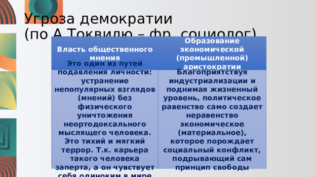 Угроза демократии  (по А.Токвилю – фр. социолог) Власть общественного мнения Образование экономической (промышленной) аристократии Это один из путей подавления личности: устранение непопулярных взглядов (мнений) без физического уничтожения неортодоксального мыслящего человека. Это тихий и мягкий террор. Т.к. карьера такого человека заперта, а он чувствует себя одиноким в мире Благоприятствуя индустриализации и поднимая жизненный уровень, политическое равенство само создает неравенство экономическое (материальное), которое порождает социальный конфликт, подрывающий сам принцип свободы 