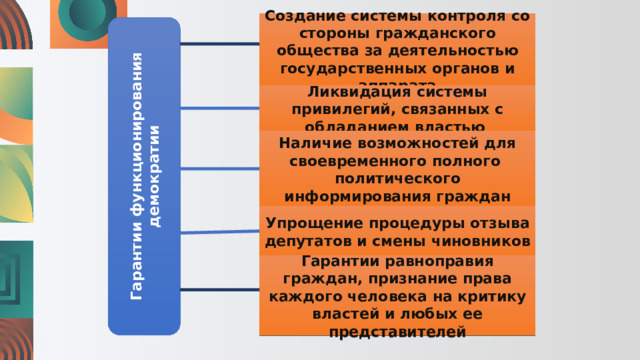 Создание системы контроля со стороны гражданского общества за деятельностью государственных органов и аппарата Гарантии функционирования демократии Ликвидация системы привилегий, связанных с обладанием властью Наличие возможностей для своевременного полного политического информирования граждан Упрощение процедуры отзыва депутатов и смены чиновников Гарантии равноправия граждан, признание права каждого человека на критику властей и любых ее представителей 