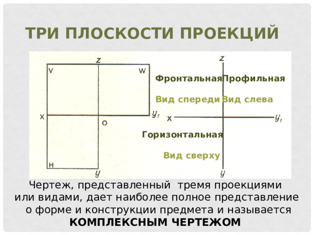 Три плоскости проекций Фронтальная Профильная   Вид спереди Вид слева Горизонтальная   Вид сверху Чертеж, представленный тремя проекциями или видами, дает наиболее полное представление  о форме и конструкции предмета и называется КОМПЛЕКСНЫМ ЧЕРТЕЖОМ 
