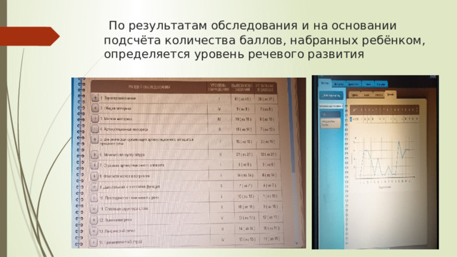  По результатам обследования и на основании подсчёта количества баллов, набранных ребёнком, определяется уровень речевого развития 