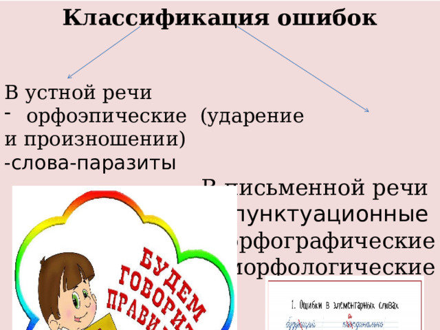 Классификация ошибок   В устной речи орфоэпические (ударение и произношении) - слова-паразиты  В письменной речи -пунктуационные -орфографические -морфологические      