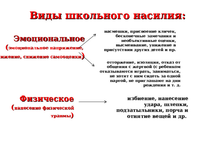 Виды школьного насилия: насмешки, присвоение кличек, бесконечные замечания и необъективные оценки, высмеивание, унижение в присутствии других детей и пр. Эмоциональное ( эмоциональное напряжение, унижение, снижение самооценки ) отторжение, изоляция, отказ от общения с жертвой (с ребенком отказываются играть, заниматься, не хотят с ним сидеть за одной партой, не приглашают на дни рождения и т. д. Физическое ( нанесение физической травмы ) избиение, нанесение удара, шлепки, подзатыльники, порча и отнятие вещей и др. 