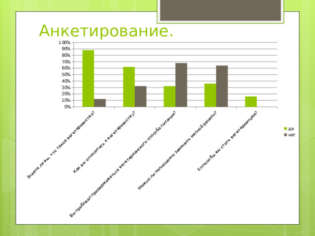 Анкетирование. 