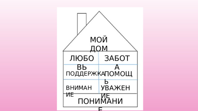 МОЙ ДОМ ЛЮБОВЬ ЗАБОТА ПОМОЩЬ ПОДДЕРЖКА УВАЖЕНИЕ ВНИМАНИЕ ПОНИМАНИЕ 