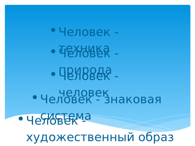 Человек - техника Человек - природа Человек - человек Человек - знаковая система Человек - художественный образ 