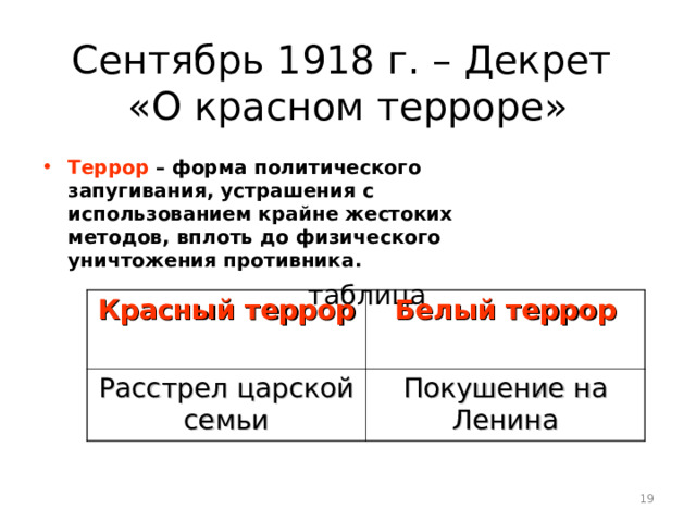 Сентябрь 1918 г. – Декрет  «О красном терроре» Террор  – форма политического запугивания, устрашения с использованием крайне жестоких методов, вплоть до физического уничтожения противника.  таблица Красный террор Расстрел царской семьи Белый террор  Покушение на Ленина  