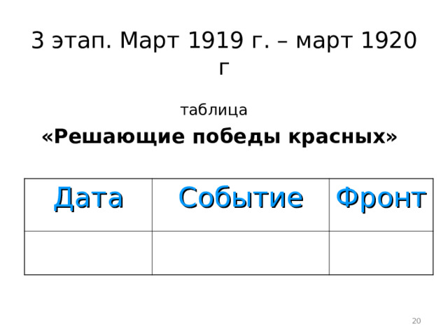 3 этап. Март 1919 г. – март 1920 г  таблица  «Решающие победы красных»  Дата Событие Фронт  