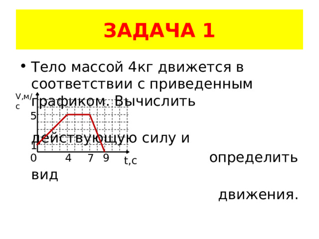 ЗАДАЧА 1 Тело массой 4кг движется в соответствии с приведенным графиком. Вычислить  действующую силу и  определить вид  движения. V,м/с 5 1 0  4 7 9 t,c 