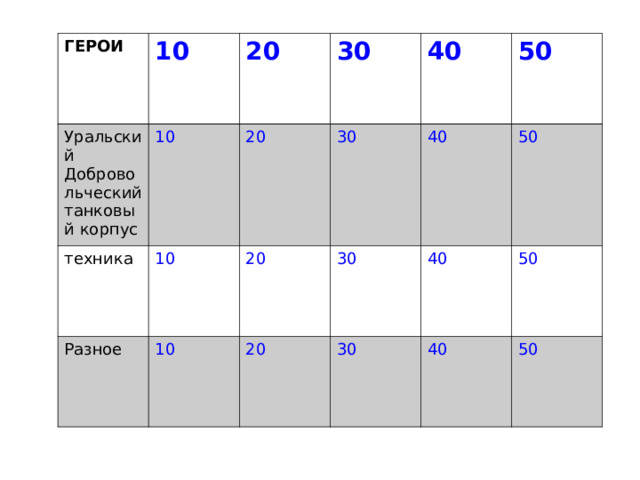 ГЕРОИ Уральский Добровольческий танковый корпус 10 10 техника 20 Разное 30 20 10 20 30 40 10 40 20 30 50 40 30 50 40 50 50 