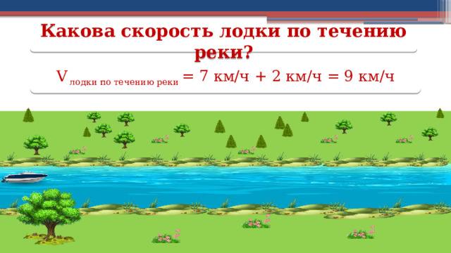 Какова скорость лодки по течению реки? V лодки по течению реки = 7 км/ч + 2 км/ч = 9 км/ч  