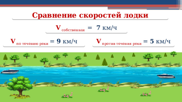 Сравнение скоростей лодки V собственная = 7 км/ч V по течению реки = 9 км/ч V против течения реки = 5 км/ч  