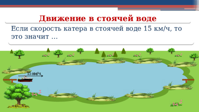 Движение в стоячей воде Если скорость катера в стоячей воде 15 км/ч, то это значит …  