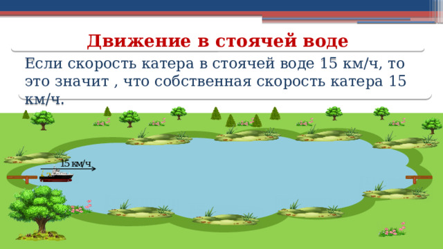 Движение в стоячей воде Если скорость катера в стоячей воде 15 км/ч, то это значит , что собственная скорость катера 15 км/ч.  