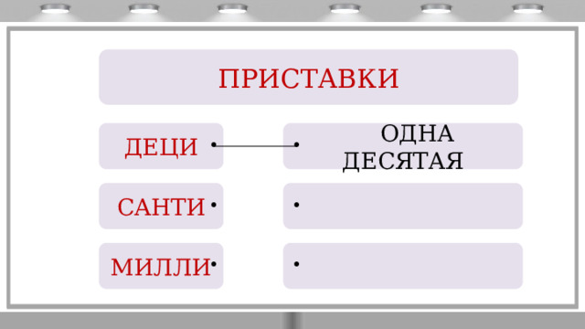 ПРИСТАВКИ ДЕЦИ  ОДНА ДЕСЯТАЯ САНТИ МИЛЛИ 