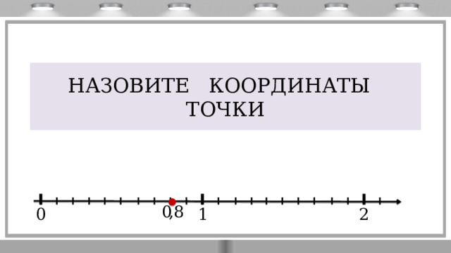 НАЗОВИТЕ КООРДИНАТЫ ТОЧКИ  