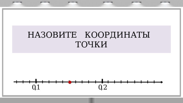 НАЗОВИТЕ КООРДИНАТЫ ТОЧКИ  
