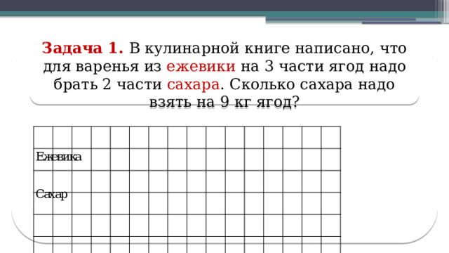 Задача 1. В кулинарной книге написано, что для варенья из ежевики на 3 части ягод надо брать 2 части сахара . Сколько сахара надо взять на 9 кг ягод?  