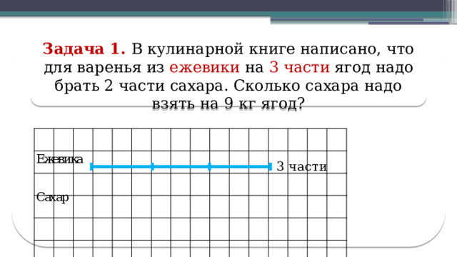 Задача 1. В кулинарной книге написано, что для варенья из ежевики на 3 части ягод надо брать 2 части сахара. Сколько сахара надо взять на 9 кг ягод?  