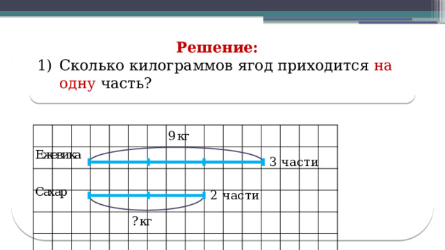 Решение: Сколько килограммов ягод приходится на одну часть?  