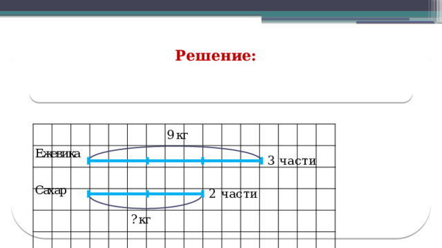 Решение:   