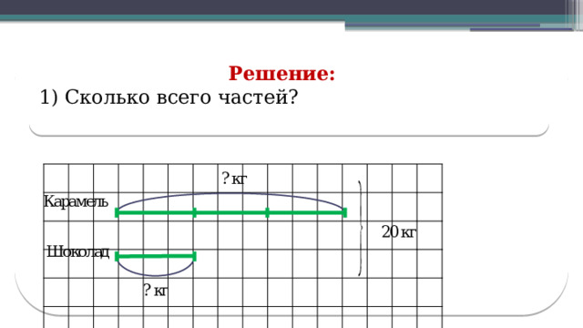 Решение: 1) Сколько всего частей?  