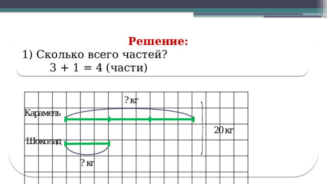 Решение: 1) Сколько всего частей?  3 + 1 = 4 (части)  