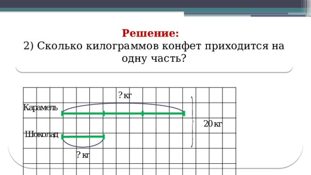 Решение: 2) Сколько килограммов конфет приходится на одну часть?  