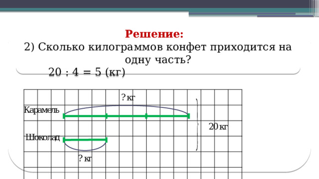 Решение: 2) Сколько килограммов конфет приходится на одну часть?  20 : 4 = 5 (кг)  