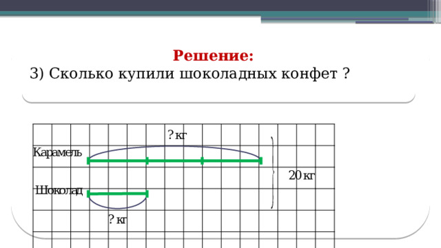 Решение: 3) Сколько купили шоколадных конфет ?  