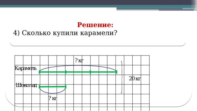 Решение: 4) Сколько купили карамели?  