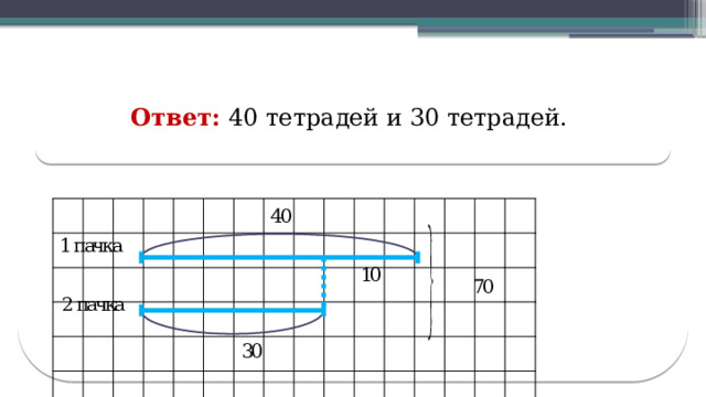  Ответ: 40 тетрадей и 30 тетрадей.  