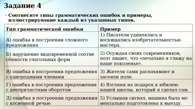 Задание 4 Соотнесите типы грамматических ошибок и примеры, иллюстрирующие каждый из указанных типов.  Тип грамматической ошибки Пример А) ошибка в построении сложного предложения 1) Писатели удивлялись и восхищались изобретательностью мастера. Б) нарушение видовременной соотне­сённости глагольных форм 2) Осуждая своих современников, поэт пишет, что «печально я гляжу на наше поколенье». В) ошибка в построении предложения с однородными членами 3) Жители сами распахивают и засеяли поле. Г) ошибка в построении предложения с деепричастным оборотом 4) Взгляни на подарок к юбилею нашей школы, который я сделал сам. Д) ошибка в построении предложения с косвенной речью 5) Услышав сигнал, машина была мо­ментально подготовлена к выезду. 
