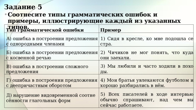 Задание 5 Соотнесите типы грамматических ошибок и примеры, иллюстрирующие каждый из указанных типов.   Тип грамматической ошибки Пример А) ошибка в построении предложения с однородными членами 1) Сидя в кресле, ко мне подошла се­стра. Б) ошибка в построении предложения с косвенной речью 2) Чичиков не мог понять, что куда они заехали. В) ошибка в построении сложного предложения 3) Мы любили и часто ходили в похо­ды. Г) ошибка в построении предложения с деепричастным оборотом 4) Мои братья увлекаются футболом и хорошо разбирались в нём. Д) нарушение видовременной соотне­сённости глагольных форм 5) Всех писателей в ходе интервью обычно спрашивают, над чем вы сейчас работаете. 