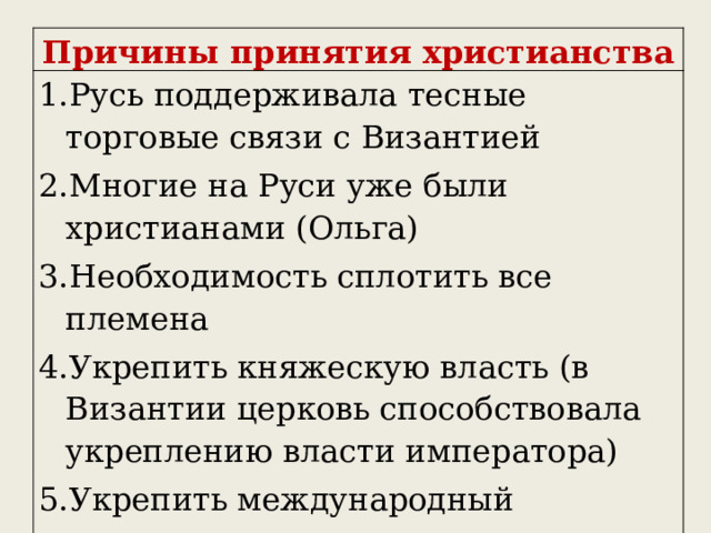 Причины принятия христианства Русь поддерживала тесные торговые связи с Византией Многие на Руси уже были христианами (Ольга) Необходимость сплотить все племена Укрепить княжескую власть (в Византии церковь способствовала укреплению власти императора) Укрепить международный авторитет 