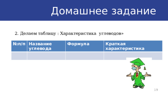  Домашнее задание 2. Делаем таблицу : Характеристика углеводов» № п/п Название углевода Формула Краткая характеристика  