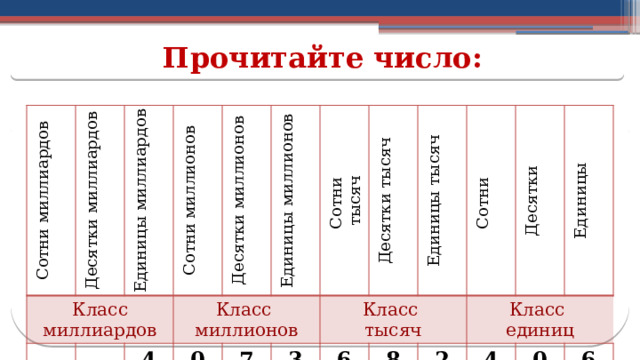 Прочитайте число: Сотни миллиардов Класс миллиардов Десятки миллиардов Единицы миллиардов Сотни миллионов Класс Десятки миллионов 4 миллионов 0 Единицы миллионов 7 Сотни тысяч Десятки тысяч 3 Класс тысяч Единицы тысяч 6 Сотни 8 Класс 2 Десятки единиц 4 Единицы 0 6  