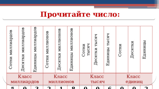 Прочитайте число: Сотни миллиардов Класс миллиардов Десятки миллиардов Единицы миллиардов 5 Сотни миллионов 0 Класс Десятки миллионов 3 миллионов 2 Единицы миллионов 1 Сотни 8 тысяч Десятки тысяч Класс тысяч Единицы тысяч 0 Сотни 0 Класс Десятки 6 единиц Единицы 0 0 2  