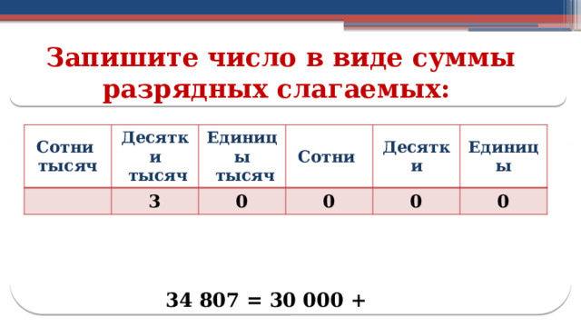 Запишите число в виде суммы разрядных слагаемых: Сотни тысяч Десятки 3  тысяч Единицы 0 Сотни  тысяч 0 Десятки Единицы 0 0 34 807 = 30 000 +  